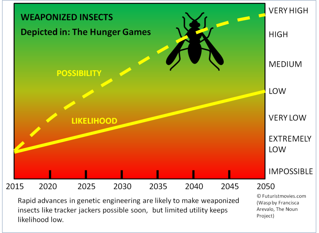 FatM-bioengineered insects